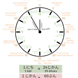 Telling Time Japanese English Bilingual Clock Poster