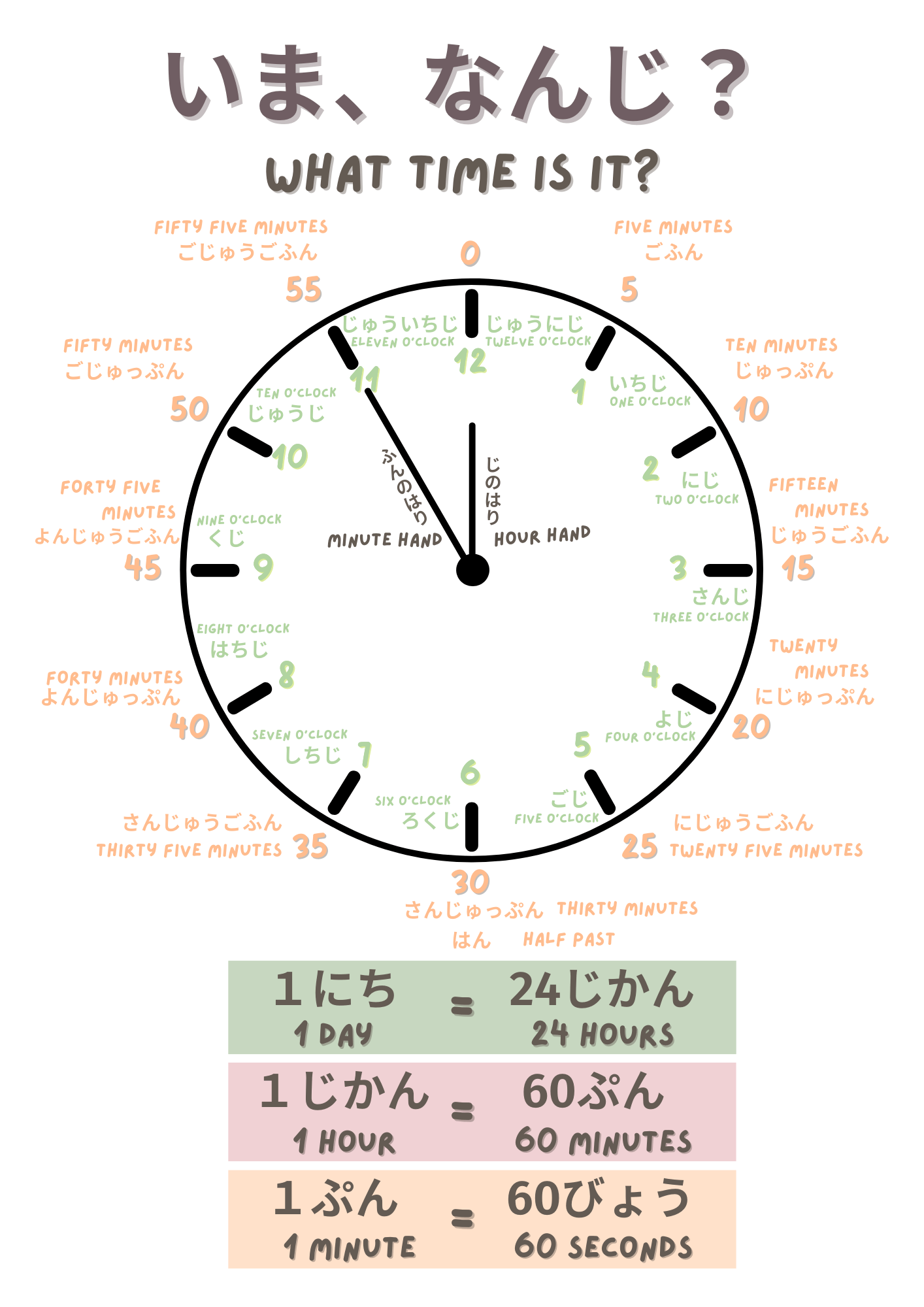 Telling Time Japanese English Bilingual Clock Poster