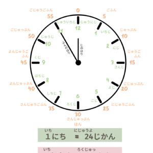 Telling Time Japanese Hiragana Clock Poster