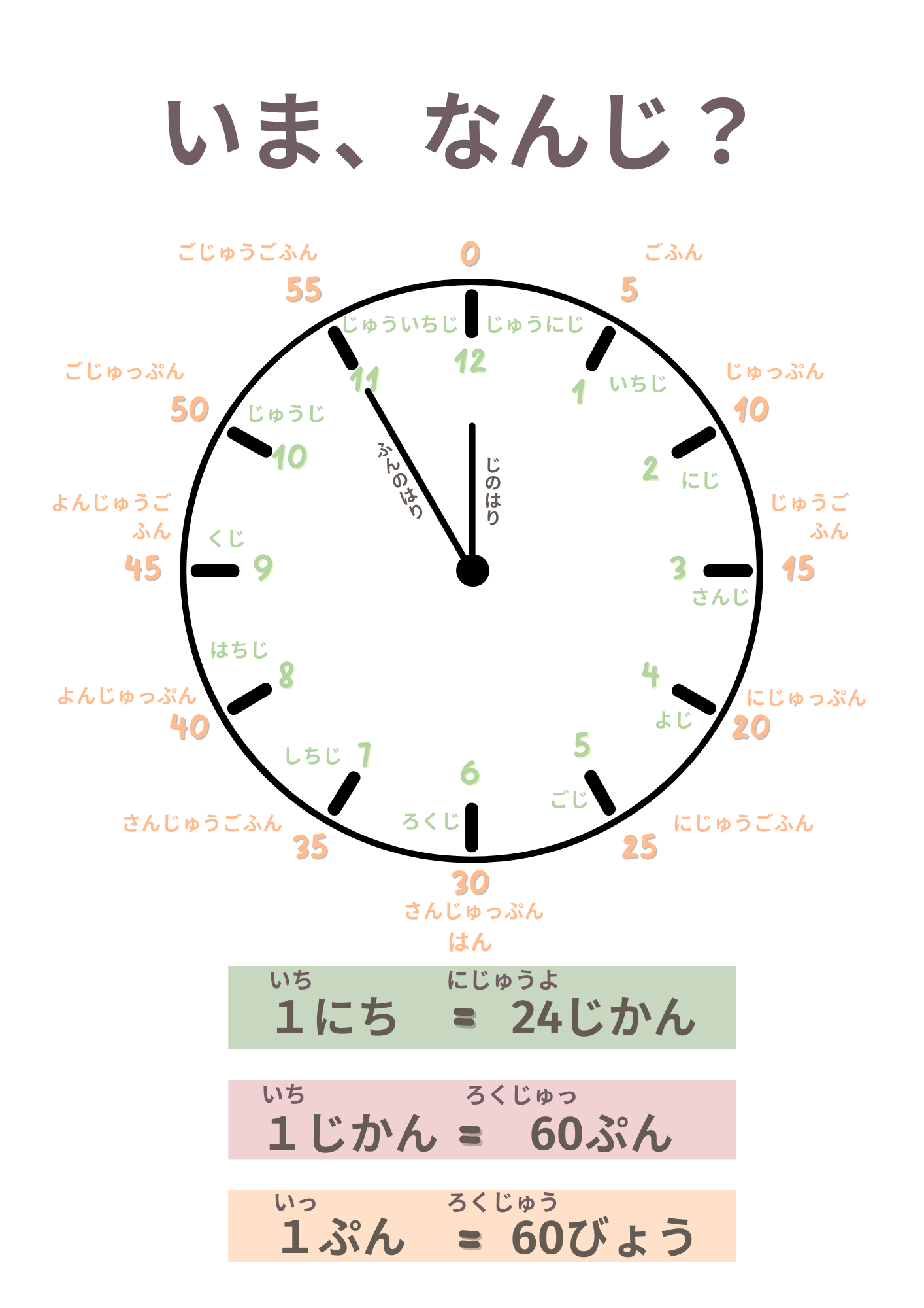 Telling Time Japanese Hiragana Clock Poster